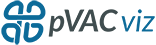 pVACviz logo