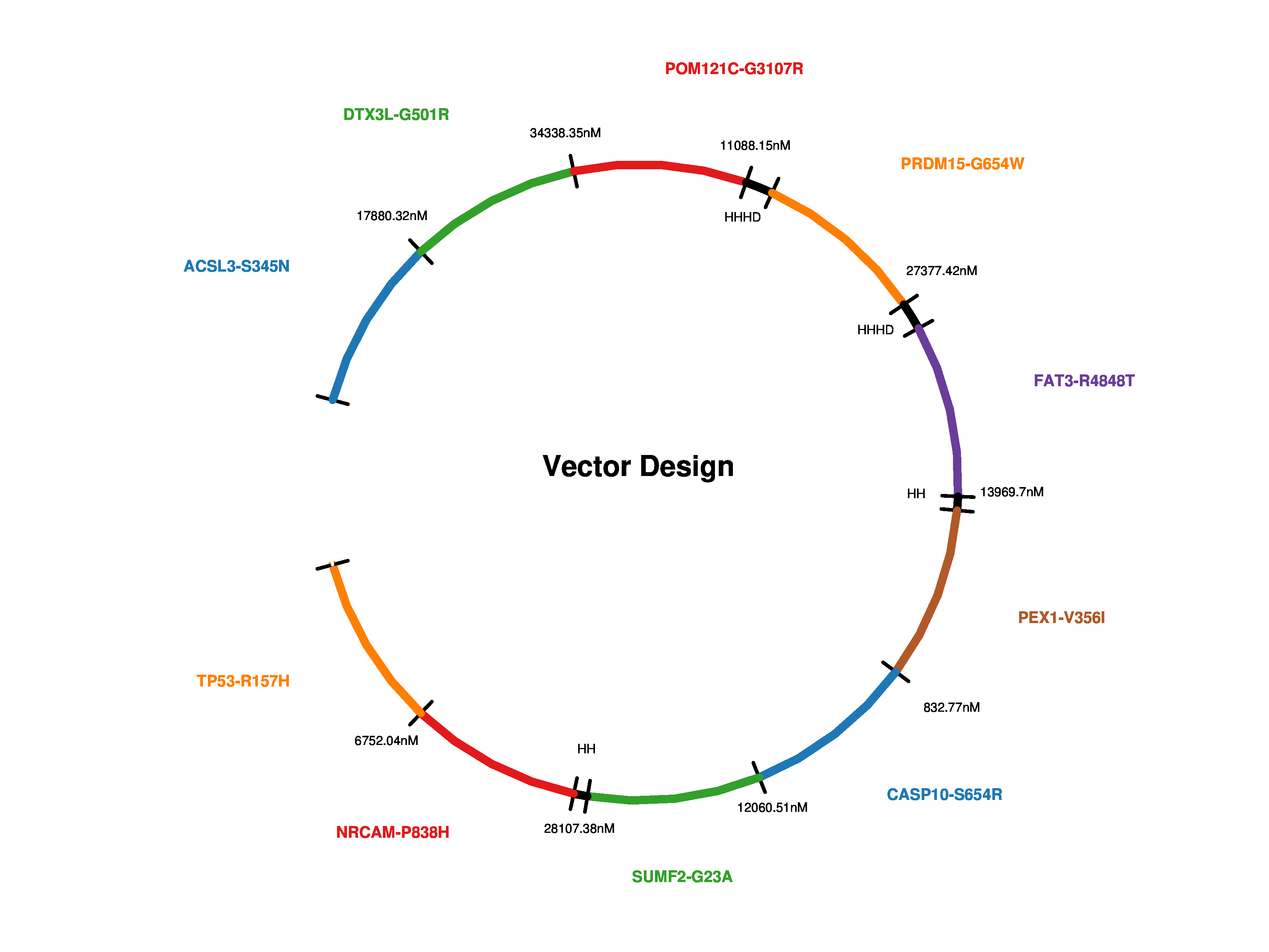 pVACvector result visualization example